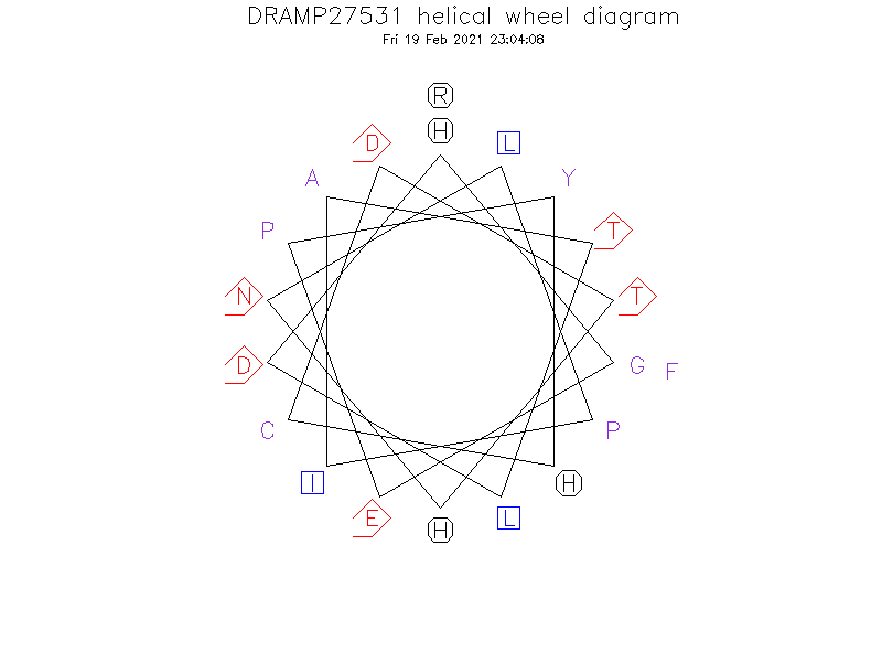DRAMP27531 helical wheel diagram