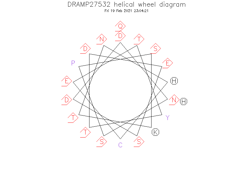 DRAMP27532 helical wheel diagram