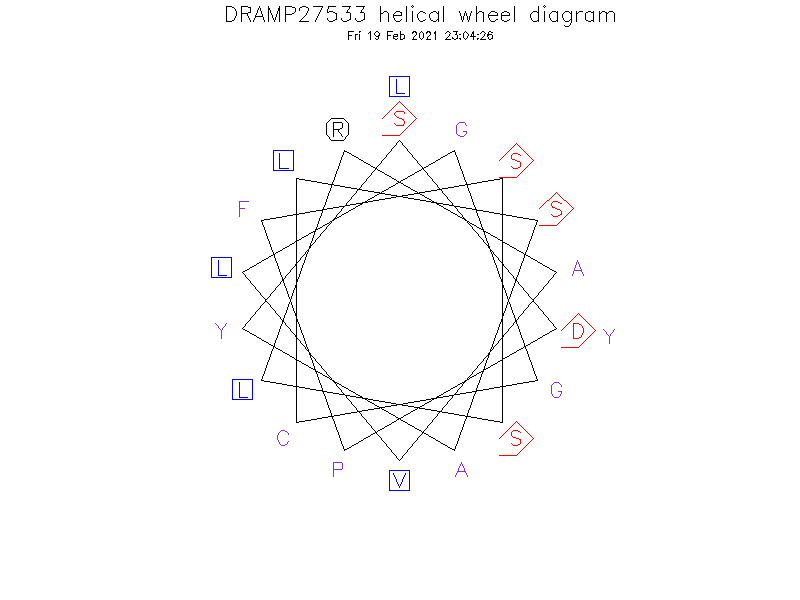 DRAMP27533 helical wheel diagram