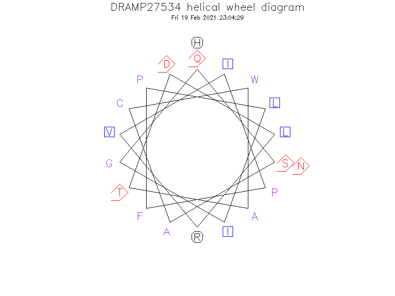 DRAMP27534 helical wheel diagram