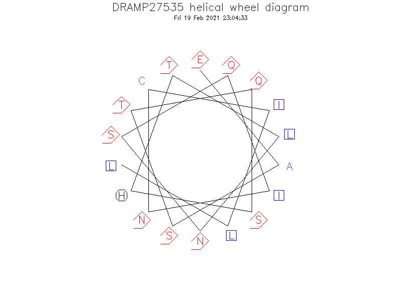 DRAMP27535 helical wheel diagram