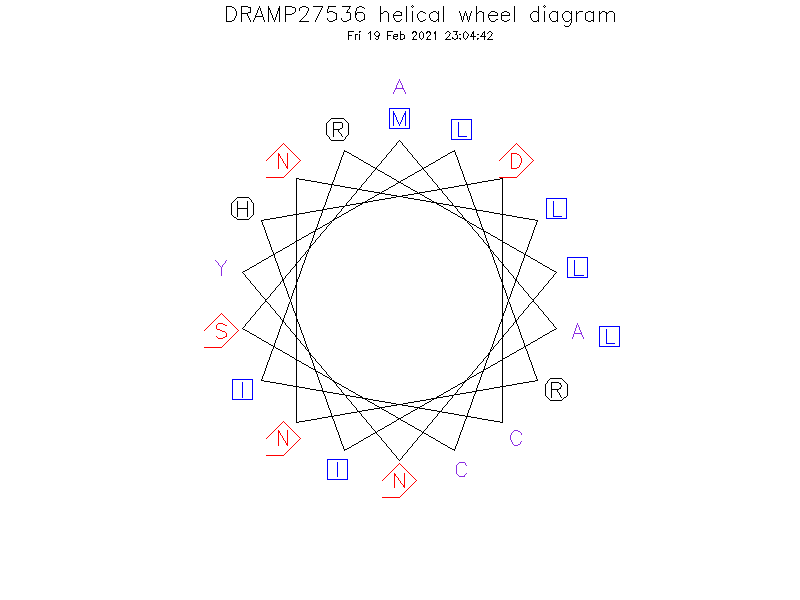 DRAMP27536 helical wheel diagram