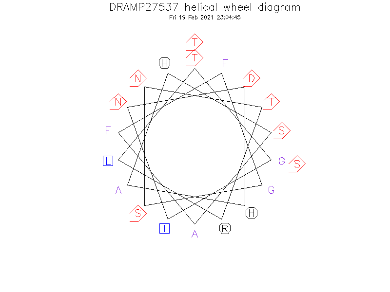 DRAMP27537 helical wheel diagram