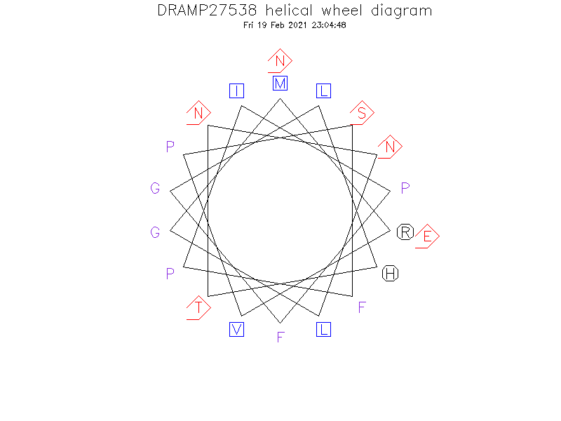 DRAMP27538 helical wheel diagram