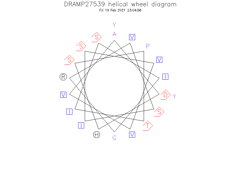 DRAMP27539 helical wheel diagram