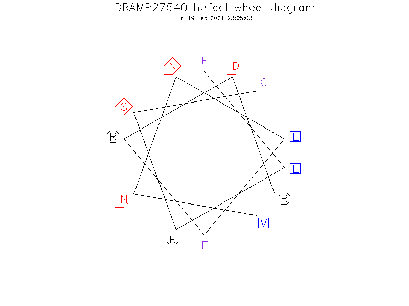 DRAMP27540 helical wheel diagram