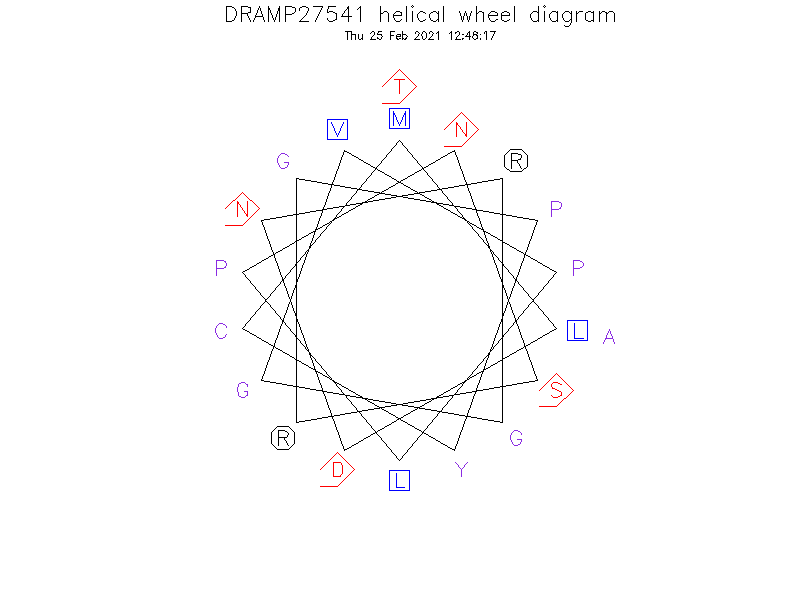 DRAMP27541 helical wheel diagram