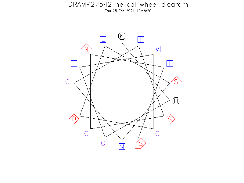 DRAMP27542 helical wheel diagram