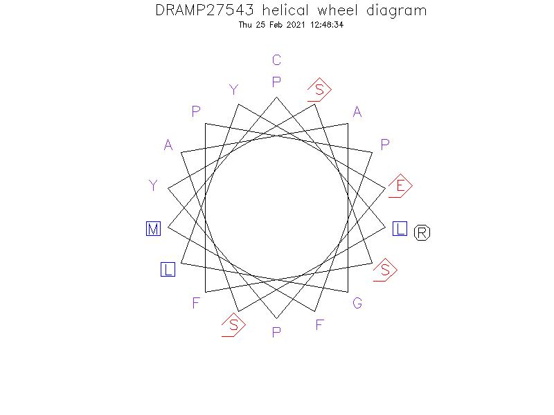 DRAMP27543 helical wheel diagram