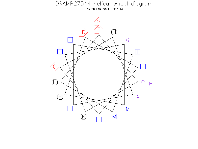 DRAMP27544 helical wheel diagram