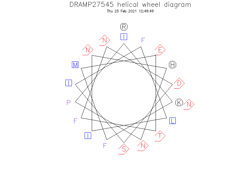 DRAMP27545 helical wheel diagram