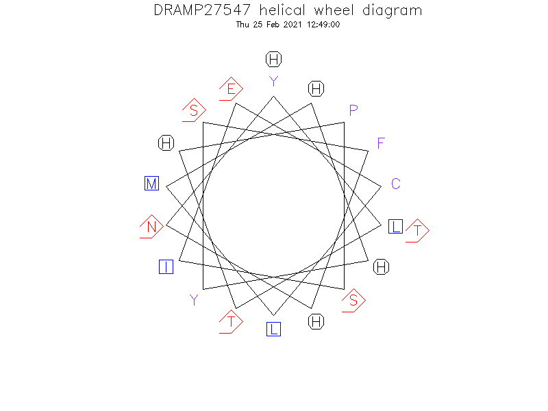 DRAMP27547 helical wheel diagram