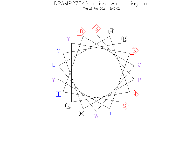 DRAMP27548 helical wheel diagram
