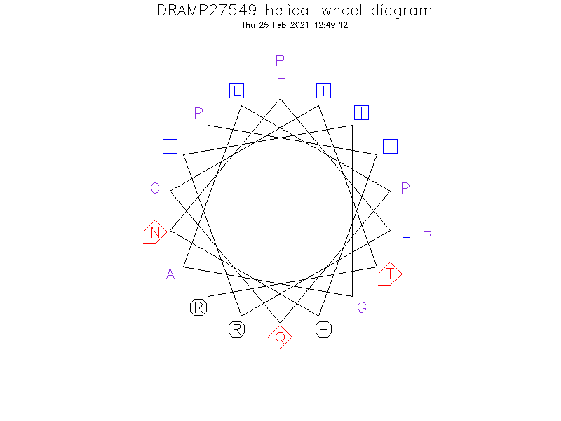 DRAMP27549 helical wheel diagram