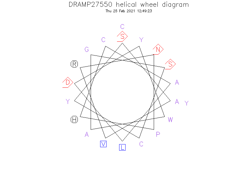 DRAMP27550 helical wheel diagram