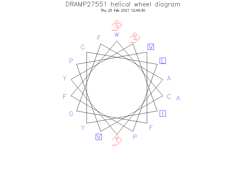 DRAMP27551 helical wheel diagram