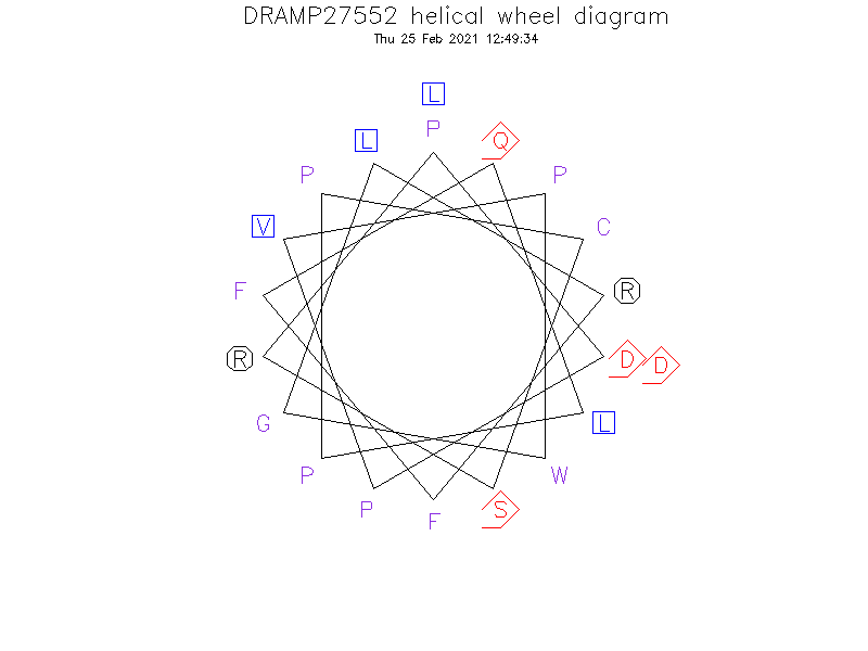 DRAMP27552 helical wheel diagram
