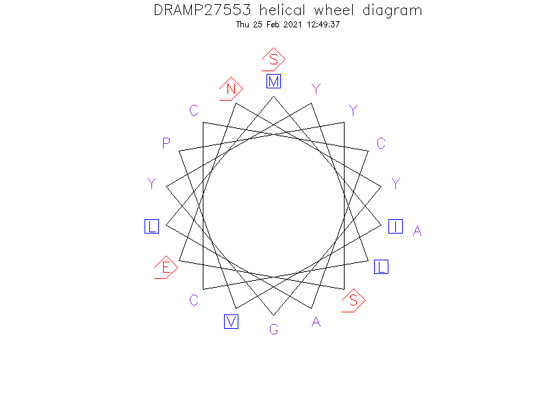 DRAMP27553 helical wheel diagram