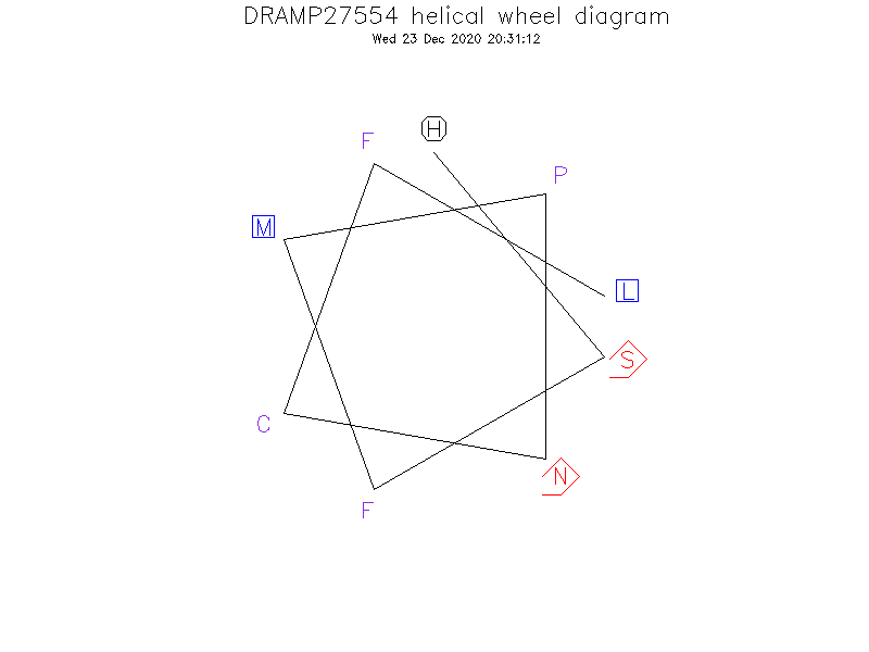 DRAMP27554 helical wheel diagram