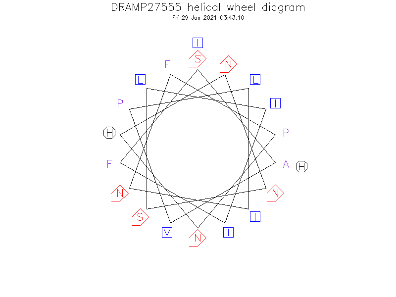DRAMP27555 helical wheel diagram