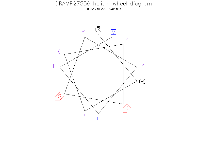 DRAMP27556 helical wheel diagram