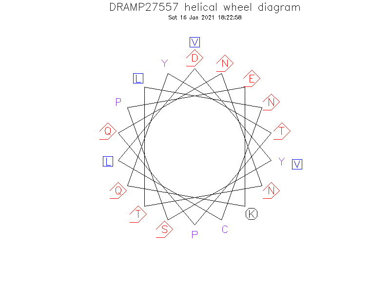 DRAMP27557 helical wheel diagram
