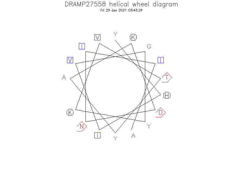 DRAMP27558 helical wheel diagram