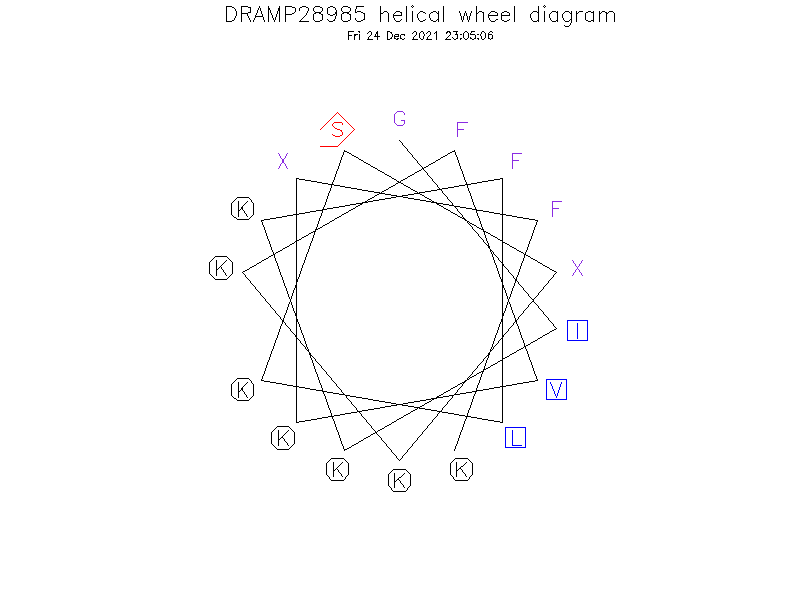 DRAMP28985 helical wheel diagram