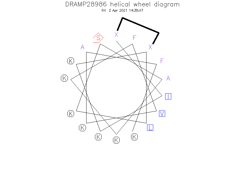 DRAMP28986 helical wheel diagram