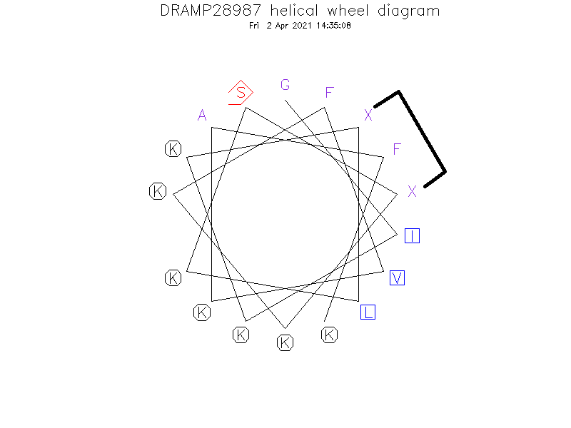 DRAMP28987 helical wheel diagram