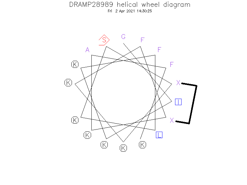 DRAMP28989 helical wheel diagram
