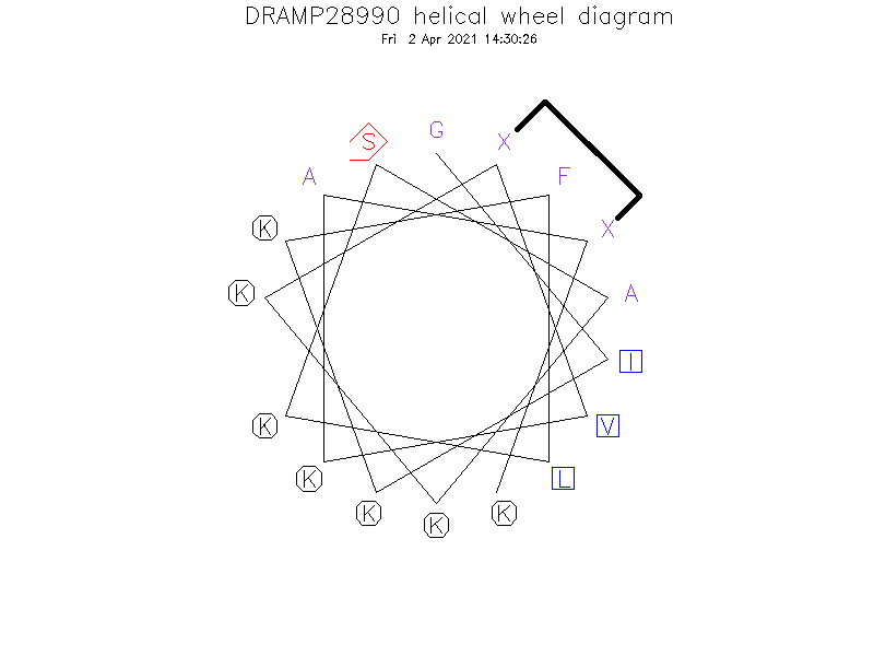 DRAMP28990 helical wheel diagram