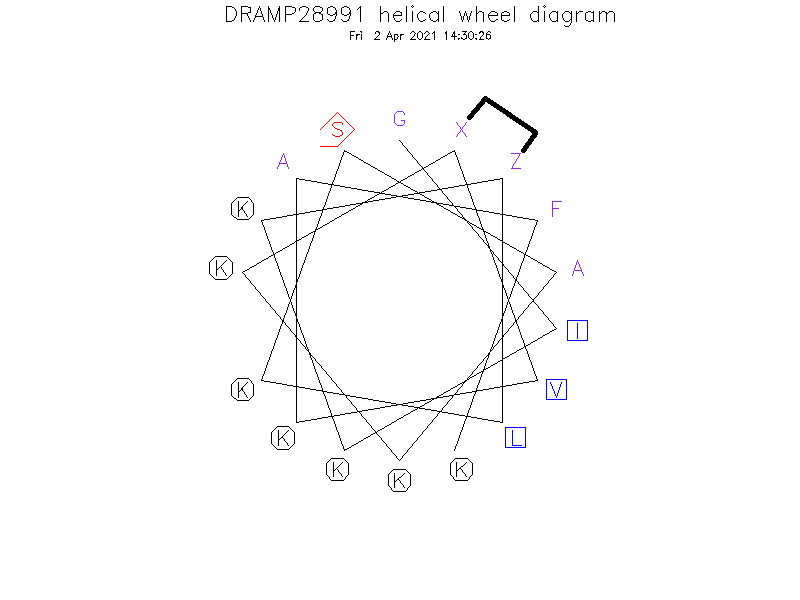 DRAMP28991 helical wheel diagram
