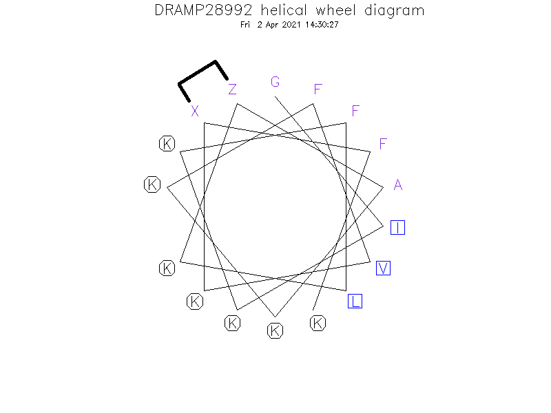 DRAMP28992 helical wheel diagram