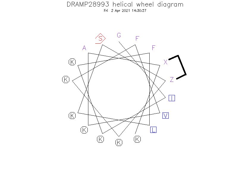 DRAMP28993 helical wheel diagram