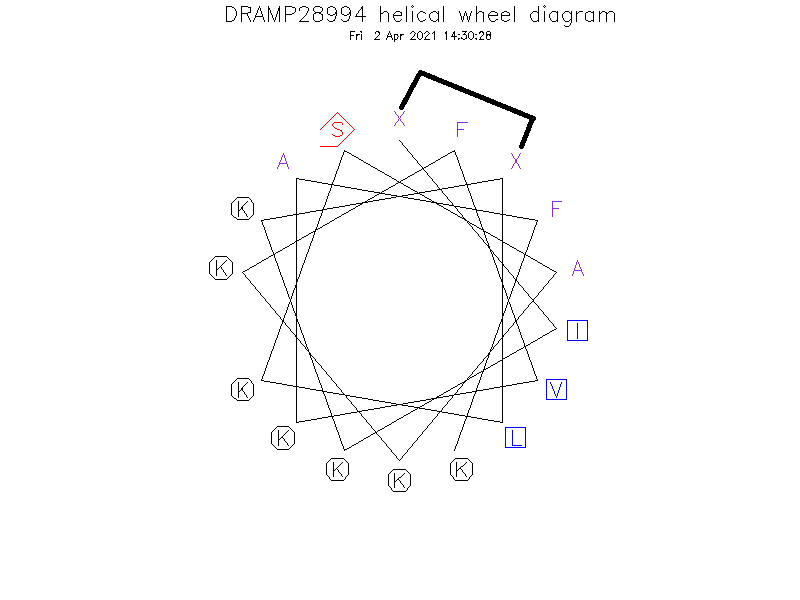 DRAMP28994 helical wheel diagram
