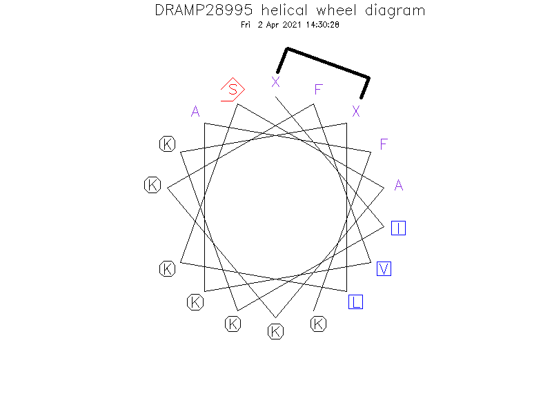 DRAMP28995 helical wheel diagram