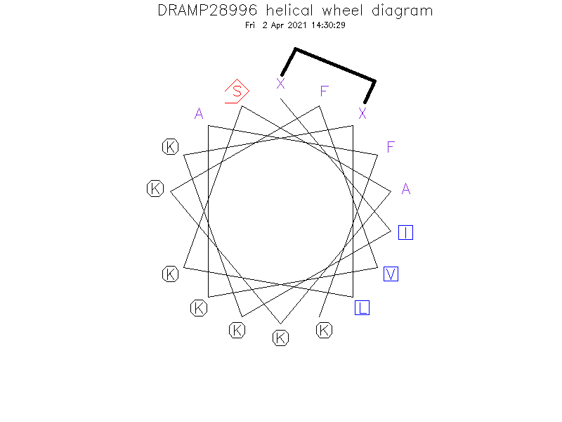 DRAMP28996 helical wheel diagram