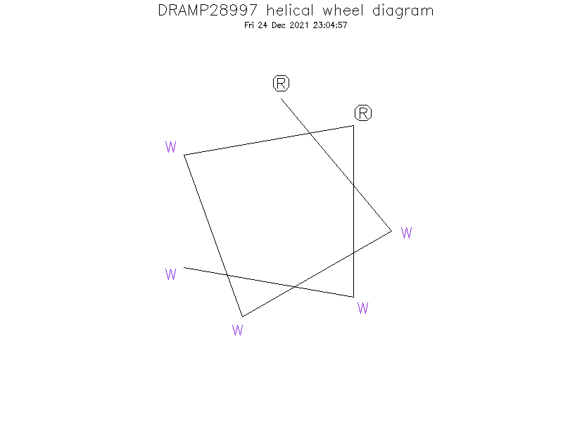 DRAMP28997 helical wheel diagram