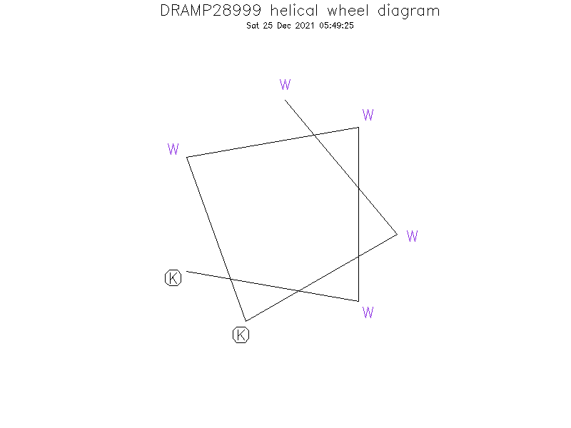 DRAMP28999 helical wheel diagram