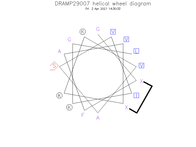 DRAMP29007 helical wheel diagram