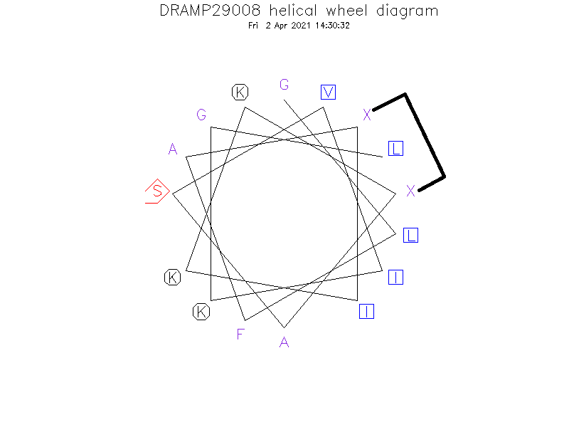 DRAMP29008 helical wheel diagram
