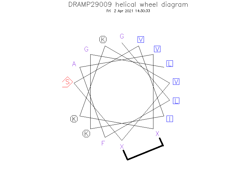 DRAMP29009 helical wheel diagram