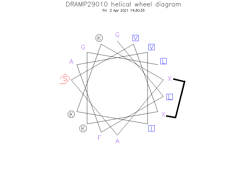 DRAMP29010 helical wheel diagram