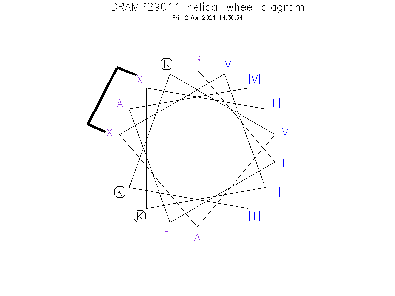 DRAMP29011 helical wheel diagram