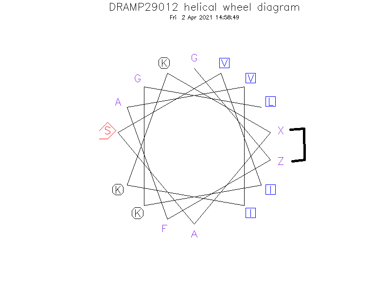 DRAMP29012 helical wheel diagram