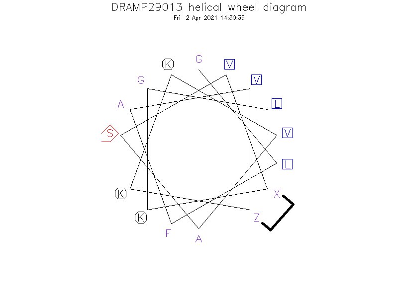 DRAMP29013 helical wheel diagram