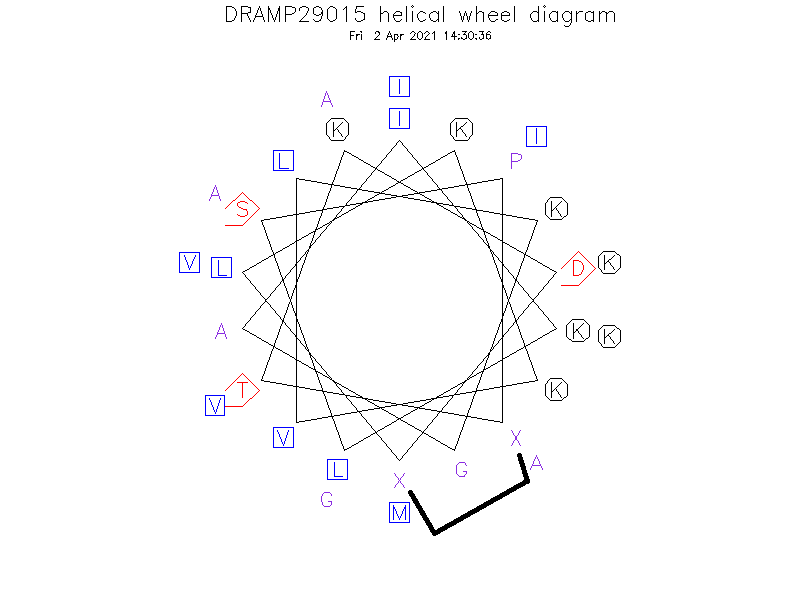 DRAMP29015 helical wheel diagram