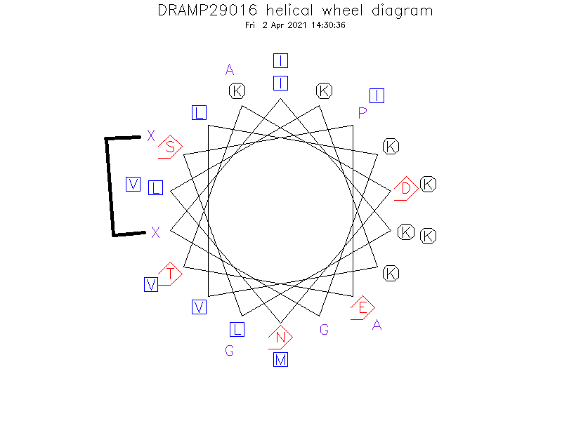 DRAMP29016 helical wheel diagram