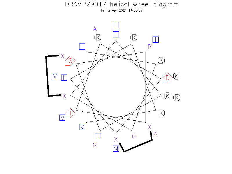 DRAMP29017 helical wheel diagram